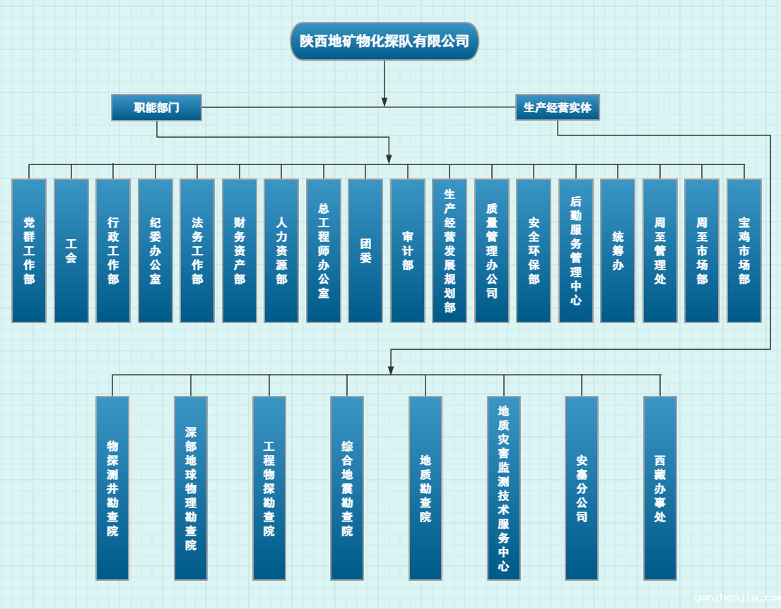 组织机构图.png